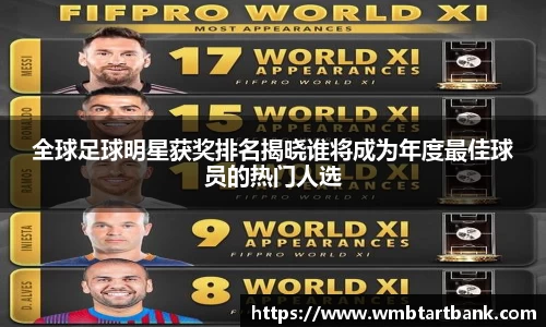 全球足球明星获奖排名揭晓谁将成为年度最佳球员的热门人选